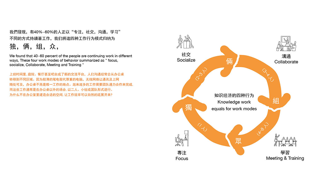 獨(dú)倆組眾(圖1)